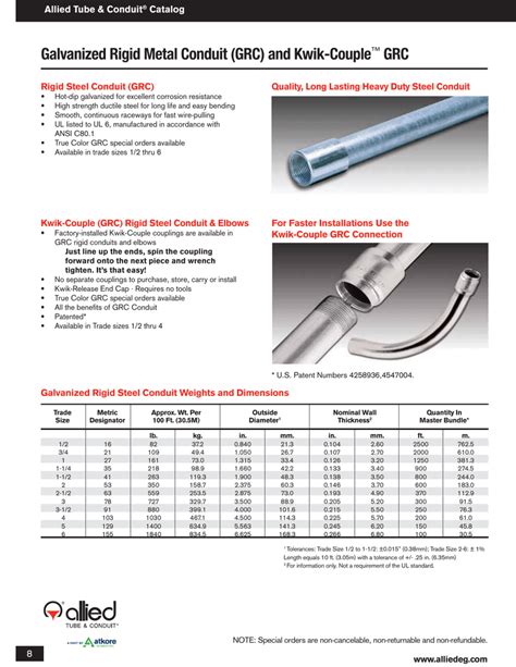 galvanized conduit pipe sizes